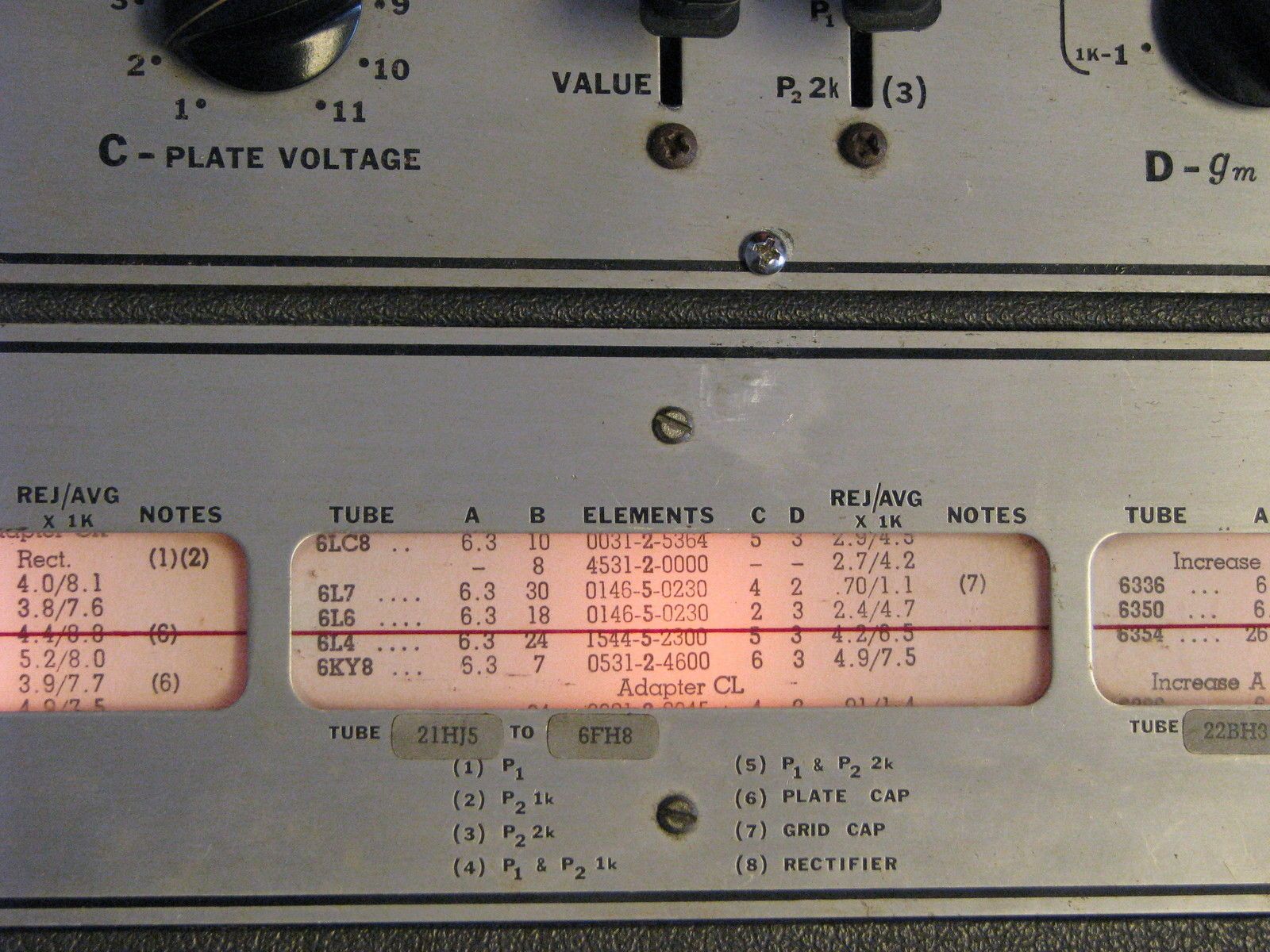 Triplet 3444 tube tester