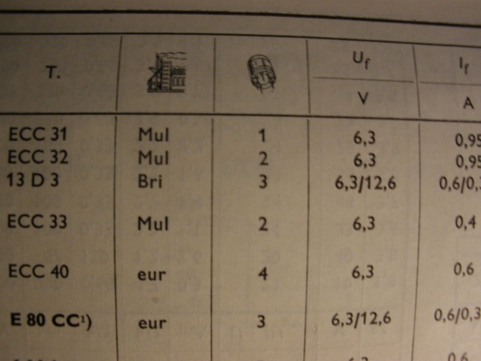 Siemens ECC40 LCR tube - Valvo