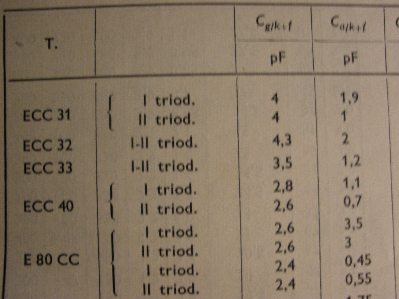 Siemens ECC40 LCR tube - Valvo